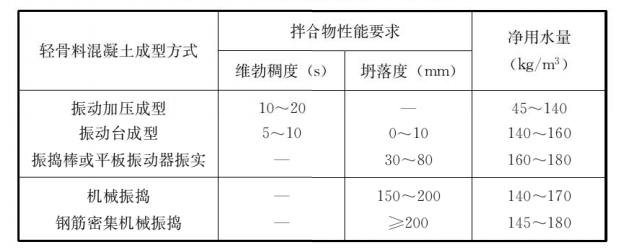 fc-12-1洗砂机叶片
