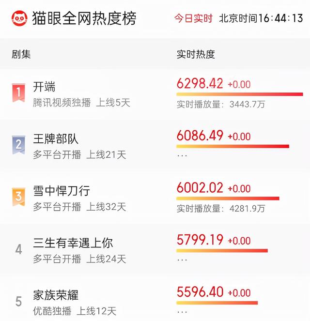 好看电视剧大全最新电视剧（好看电视剧大全最新）