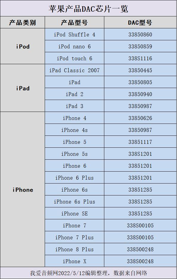 苹果停产iPod Touch对音频行业释放哪些信号？