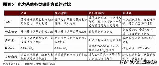 氢燃料电池汽车：十万亿市场蓄势待发，关注三条主线