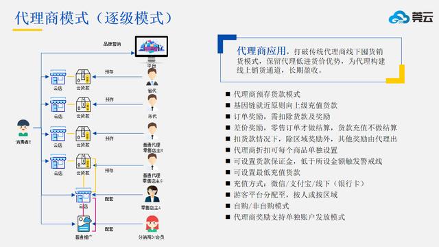 新零售行业发展趋势，零售业的未来在哪里？