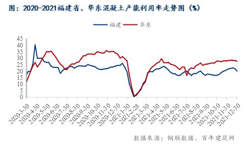 砂石原料价格