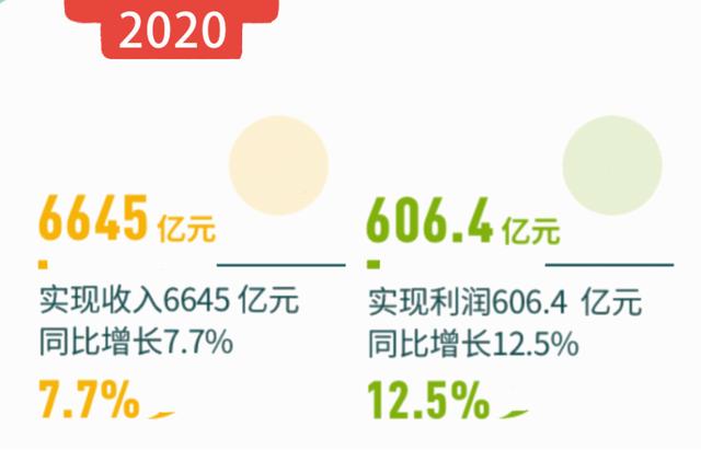 中国最强快递公司，却被质疑开不下去，邮政到底有多厉害？