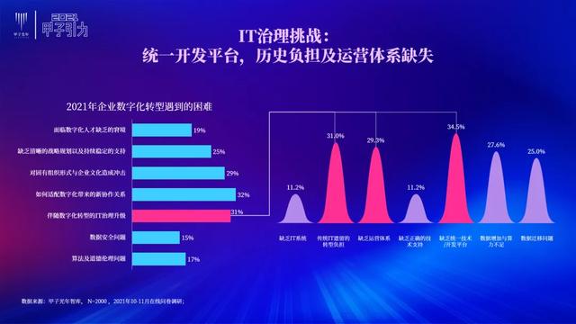 张一甲：2021中国数字经济50条判断 | 甲子引力大会