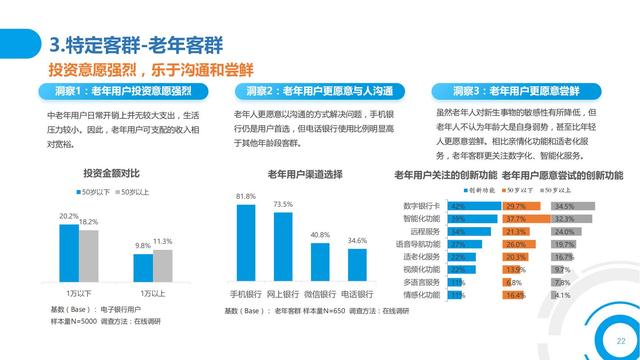 2021中国数字金融调查报告（零售数字金融、企业数字金融）