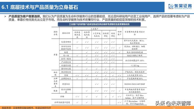 生命科学研究