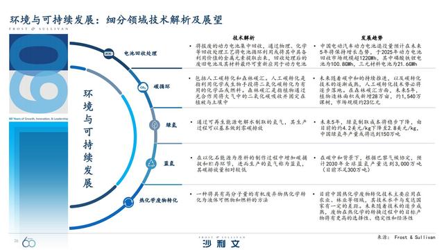 改变未来！引领全球增长的60大技术