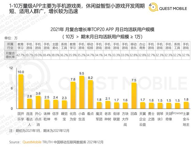 QuestMobile：2021年移动互联网“黑马”盘点报告，32页