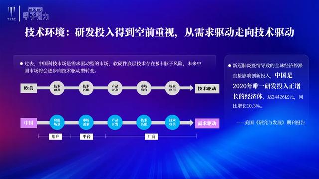 张一甲：2021中国数字经济50条判断 | 甲子引力大会