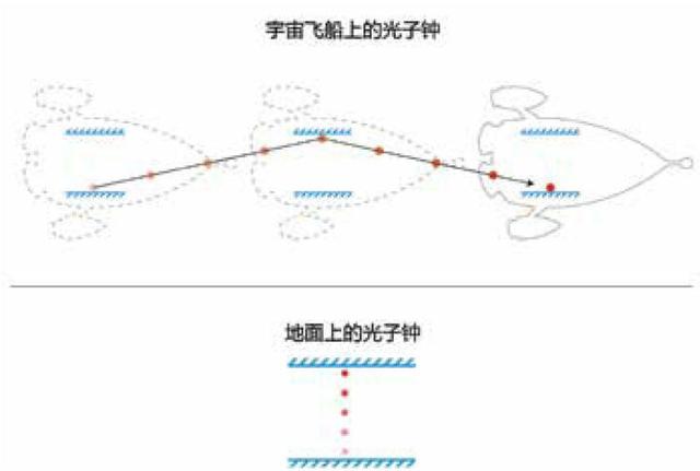 广义相对论的简单解释