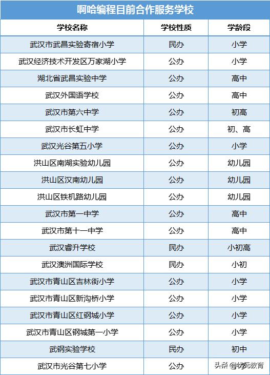 最新：这类学生或将成为武汉名校眼中的“抢手货”