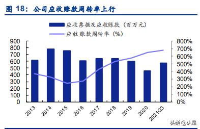 景津压滤机怎么不保压