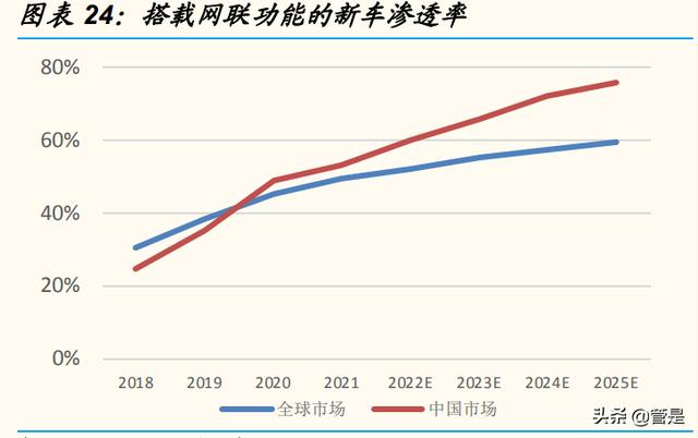 经纬恒润研究报告：汽车电子破局者，迎中国供应链崛起良机