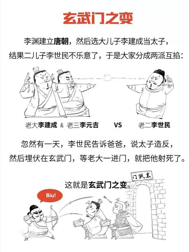 李世民打了胜仗，皇帝李渊派妃子慰问，埋下杀兄夺位的导火索