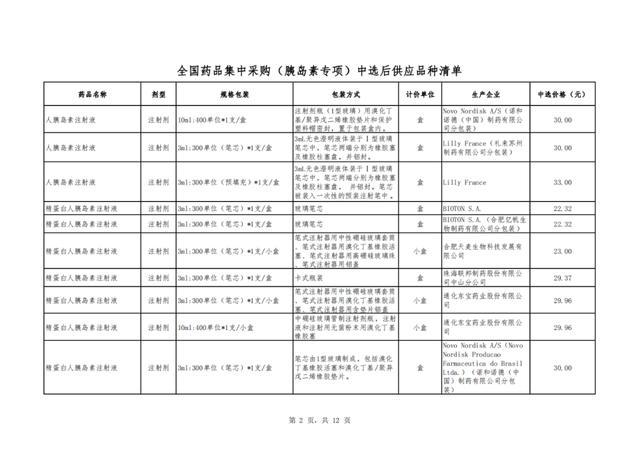 第六批国采，多省将落地（附名单）