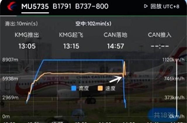 东航MU5735黑匣子哪些数据值得注意？破解垂直坠落的难点在哪？