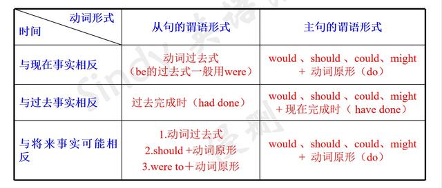 語法(錯綜虛擬語氣的用法歸納)|作文_古詩文_工作計劃_工作總結|世京