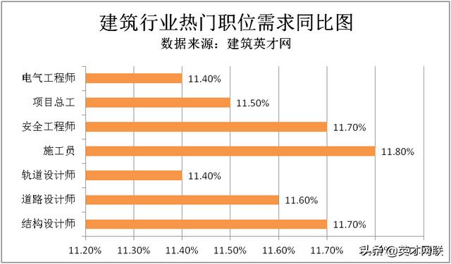 华展工程研究设计院招聘