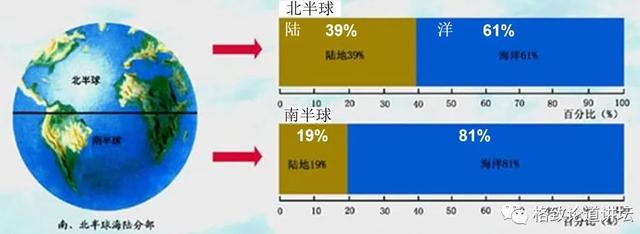 地球最终的命运是什么？可能会超出大多数人的想象 | 翟明国院士