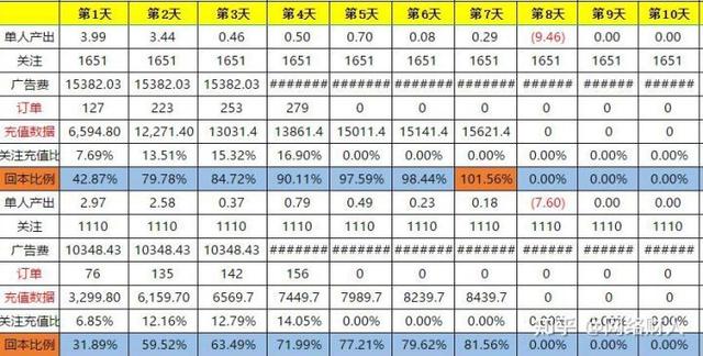 干就赚盘点14年以来互联网上的创业项目有哪些？
