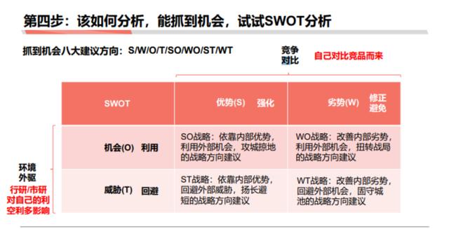 5个步骤教你如何快速分析一个行业