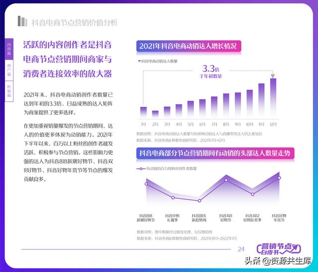 2022궶ӪƤ飨ȫӪ+Ӫٻ滮
