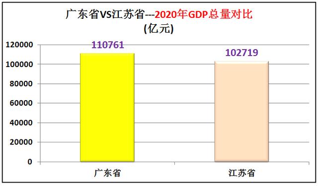 广东省强还是江苏省牛？大数据解析谁才是中国第一省