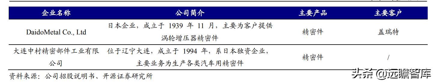 涡轮增压器零部件龙头，贝斯特：切入新能源赛道，前景可期