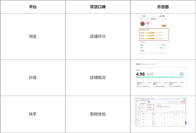 微信视频号直播需要什么条件（视频号直播需要什么条件呢）