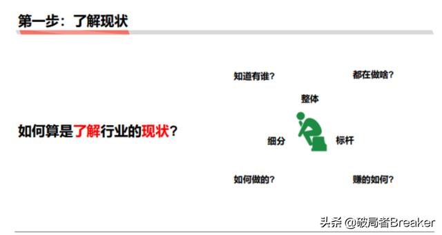 5个步骤教你如何快速分析一个行业