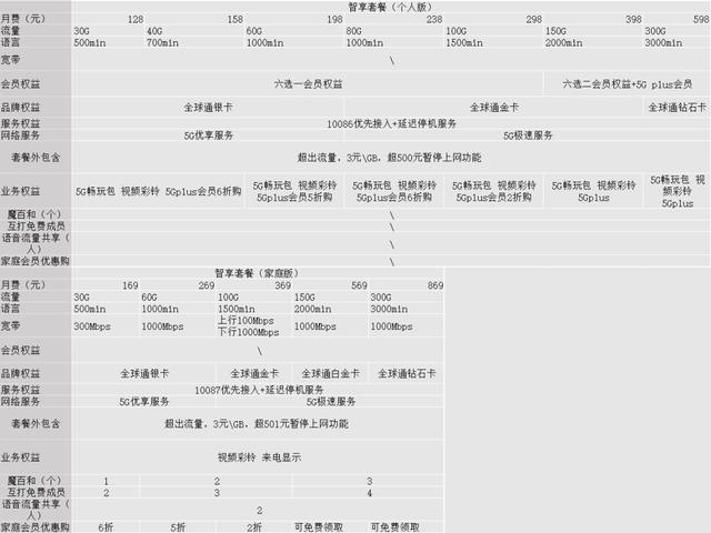 被运营商忽悠办了5G套餐后，我觉得自己很蠢