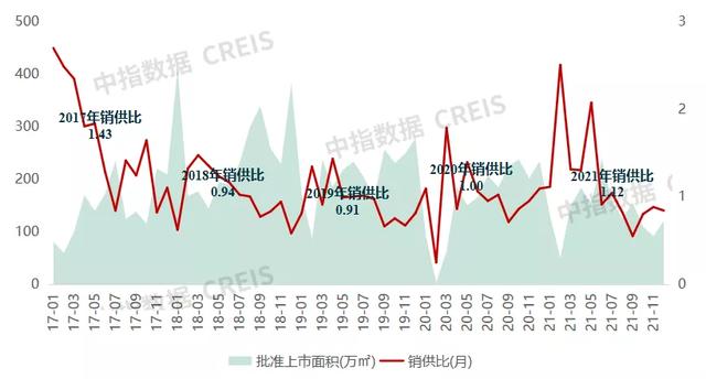 重庆房地产公司排名