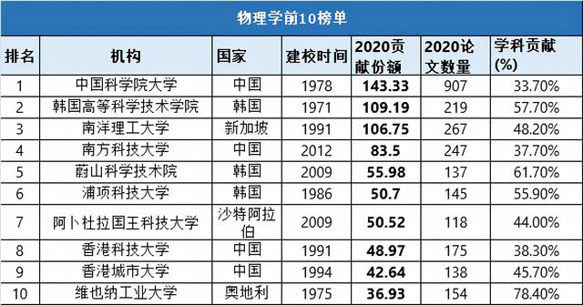 温州膜过滤机价格