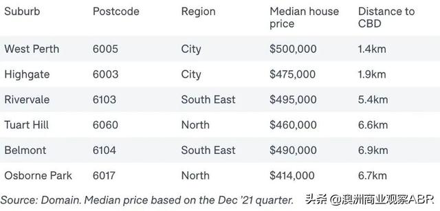 慌了！澳洲最新的楼市政策将推动这些地区的房价新一波上涨