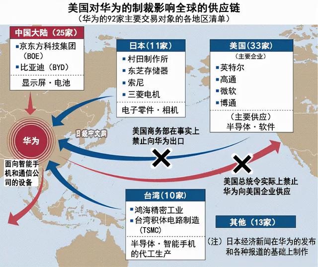 国产手机拍照那么强，为什么国产相机就是造不出来？