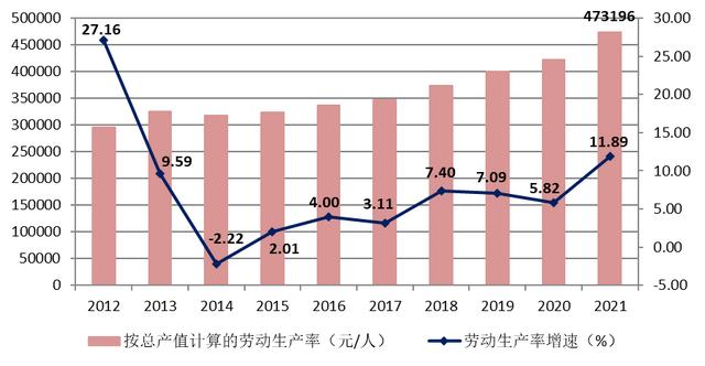 建筑工程行业2021年发展