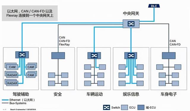 新能源汽车下半场战事开启：哪些公司有望获益？