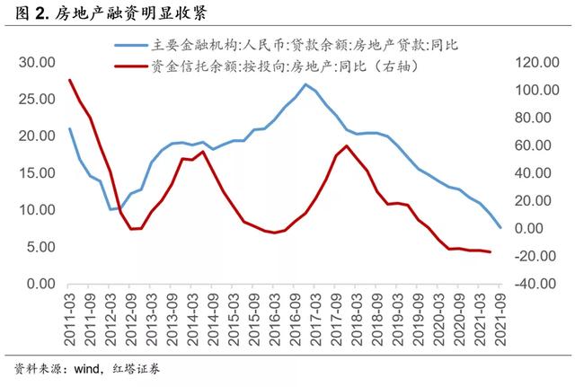 接连暴雷，房企理财碰不得