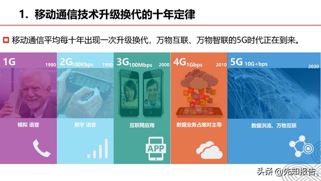 5G+工业互联网行业解决方案v1.0（附PPT，共30页）