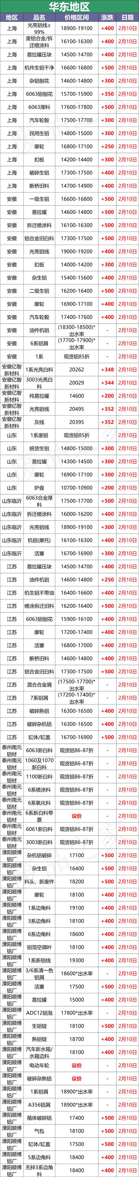 黑龙江断桥铝破碎机价格