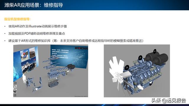 基于工业互联网应用DT AR技术的智能工厂信息系统方案（附PPT）