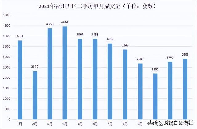 放开“限购”第一城诞生