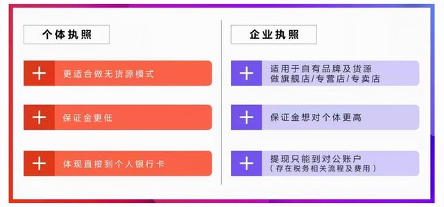 抖音小店无货源，营业执照怎么办理？分享几个有用的经验