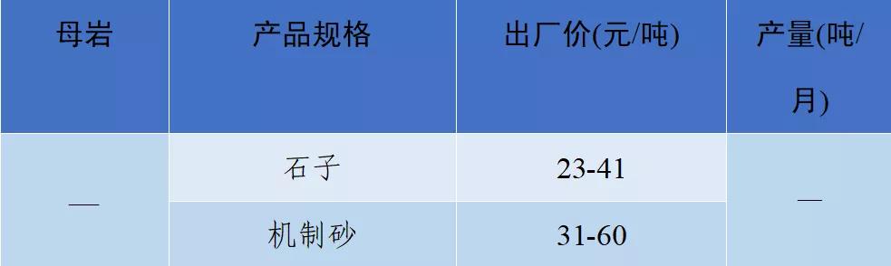 南充砂石价目表