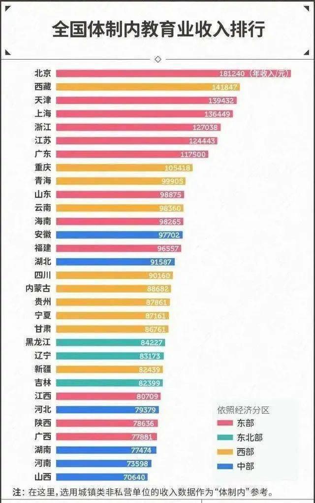 教育部为教师工资问题再发声！应该值得肯定，而评论区却乱了