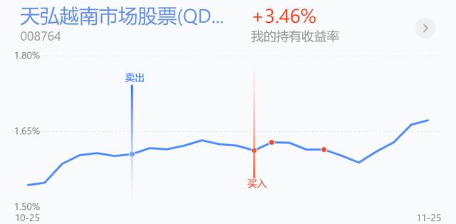 军工涨超4%减仓吗？新能源、半导体、医药、白酒、证券操作策略