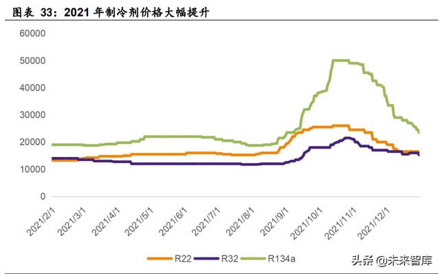 化工新材料行业深度研究：磷化工、氟化工、锂、稀土7