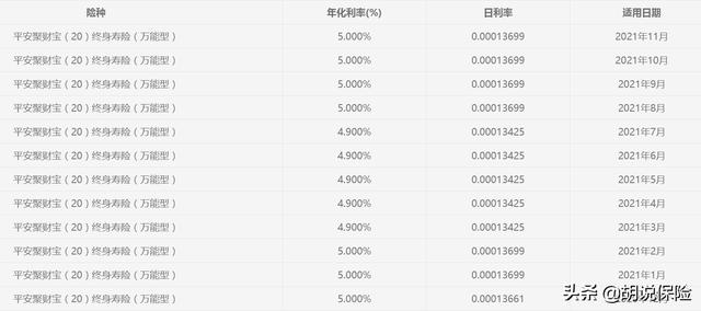 御享财富PK鑫裕金生，平安和国寿开门红产品谁收益更高
