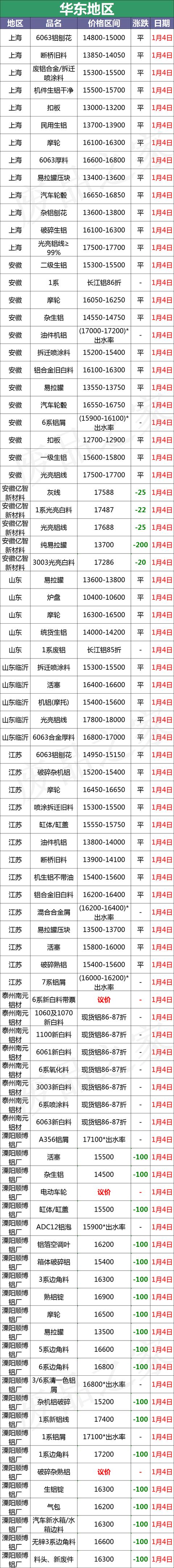 宁德模板破碎机价格