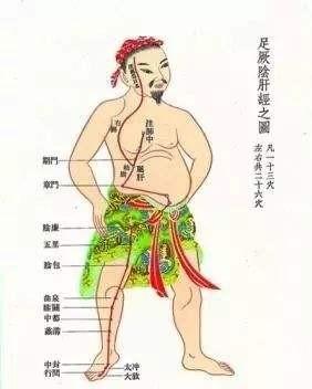 什么體質容易得乳腺結節？